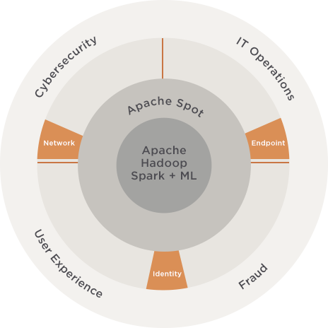 Spothreat Open Data Models